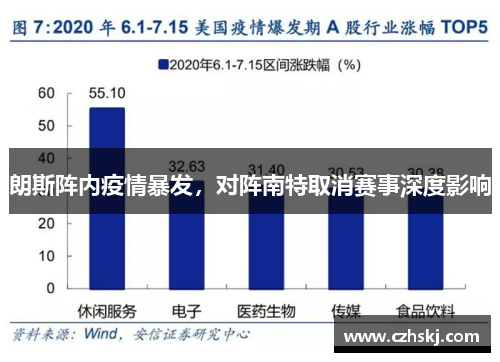 朗斯阵内疫情暴发,对阵南特取消赛事深度影响