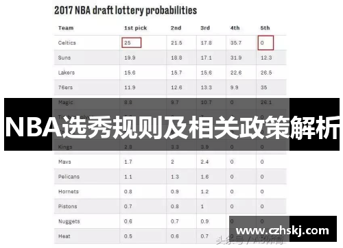 NBA选秀规则及相关政策解析